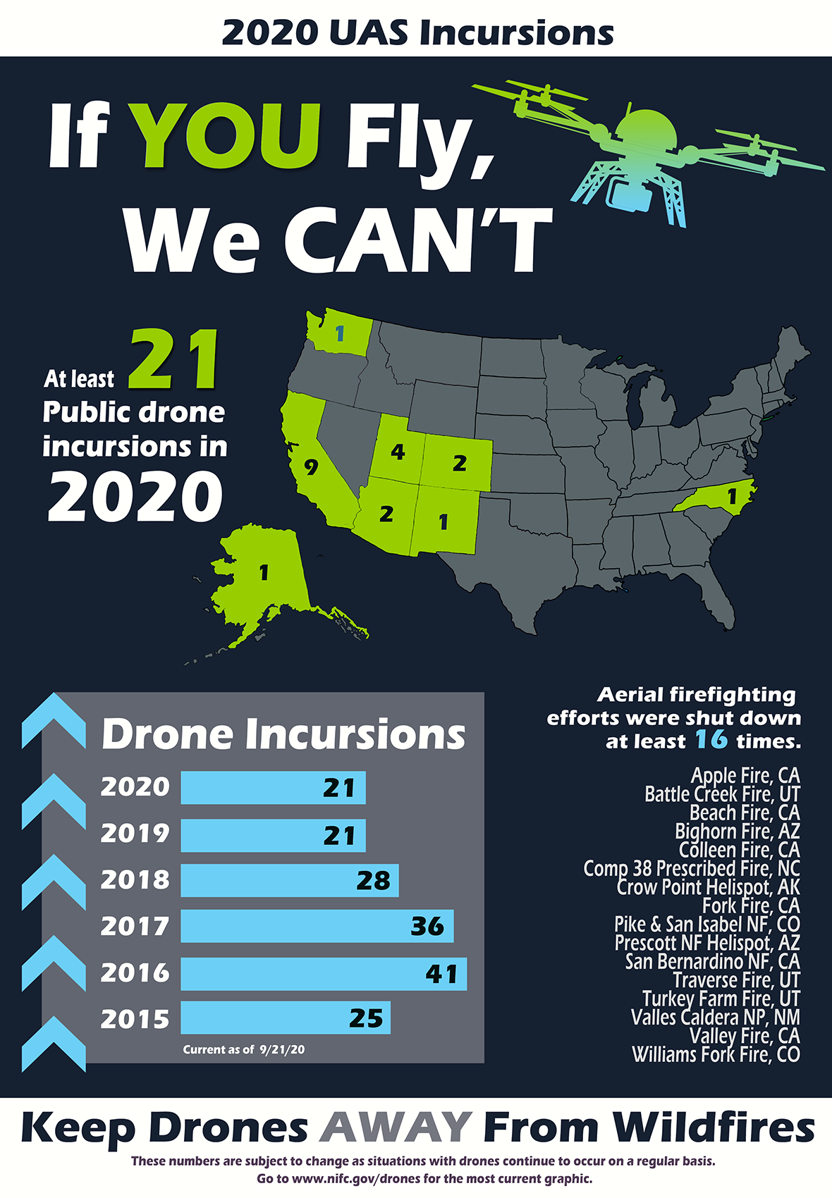 No Drone Zone