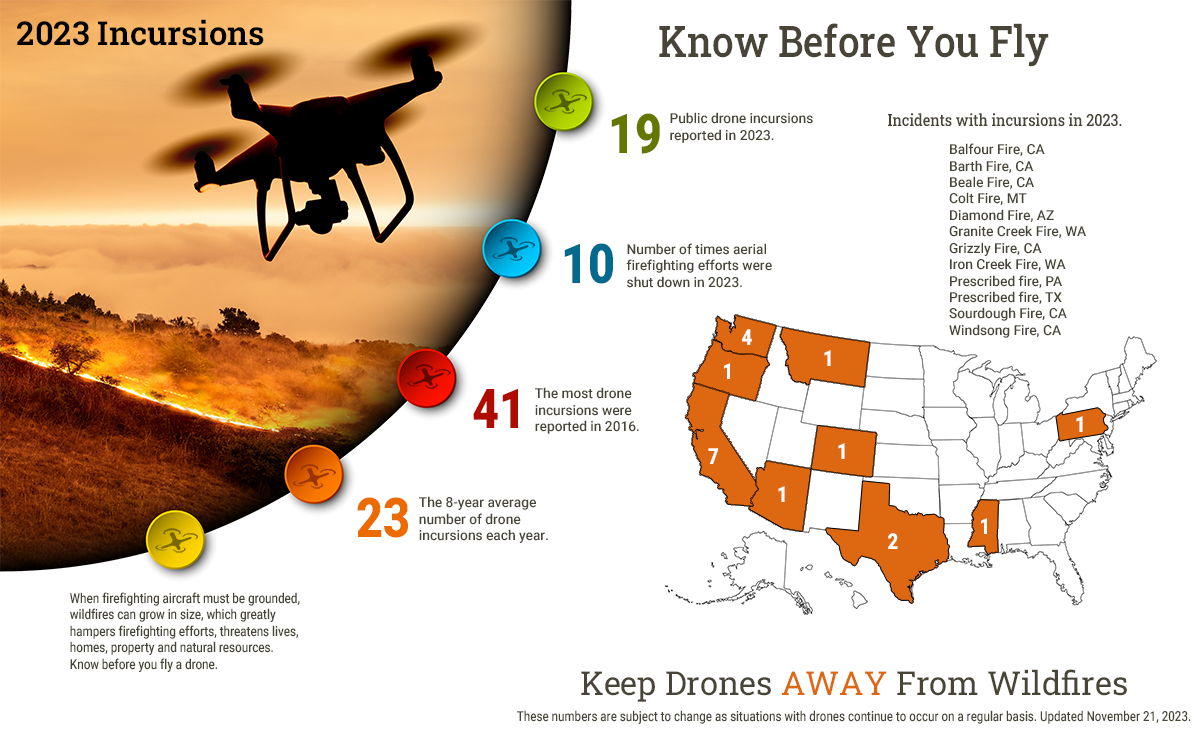 2023 UAS Incursions