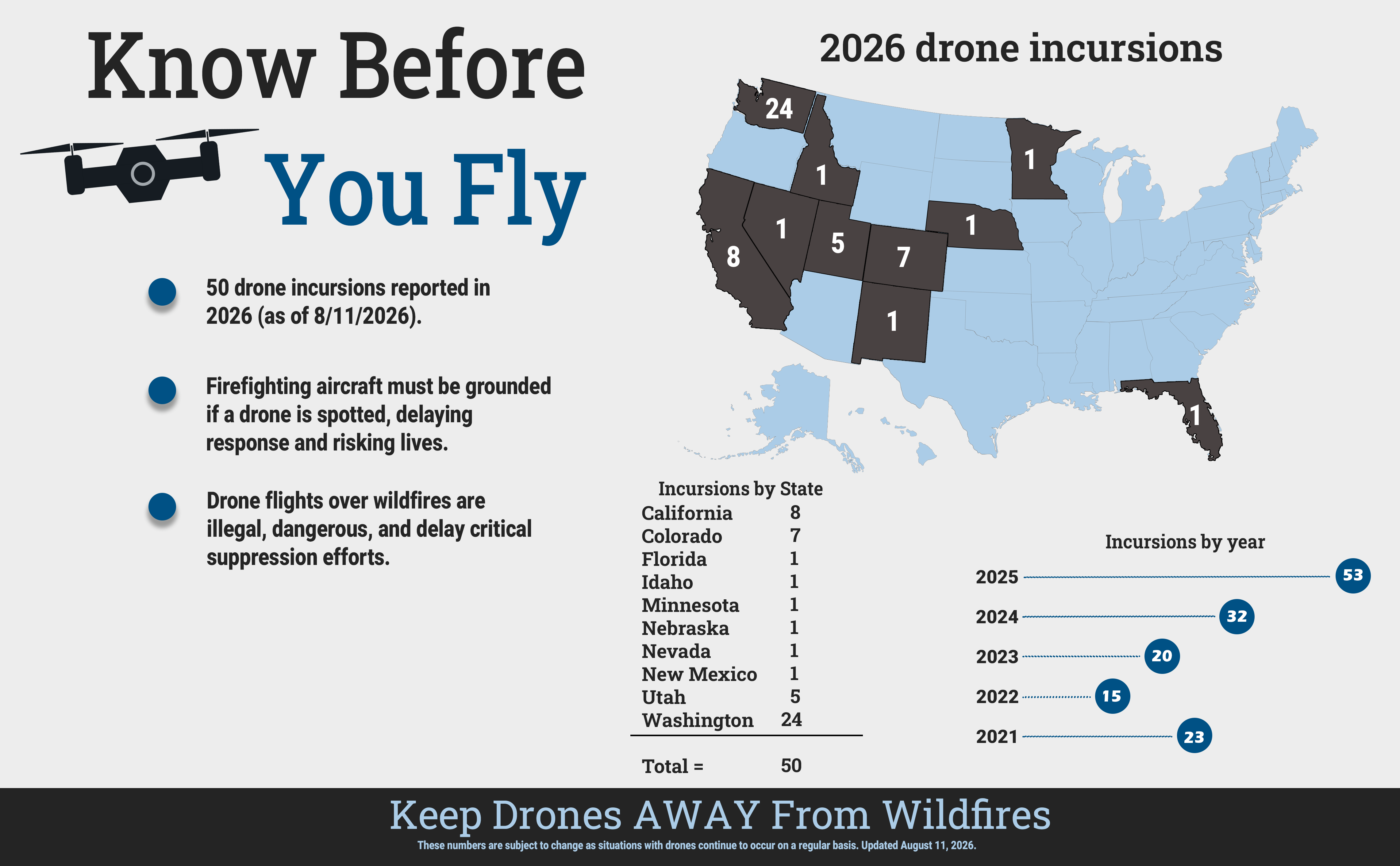 Graphic showing location of ytd drone incursions as of august 11 2026