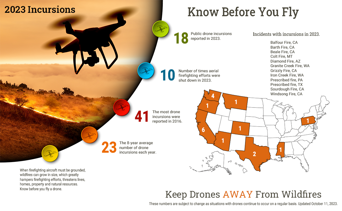 2023 drone incursions