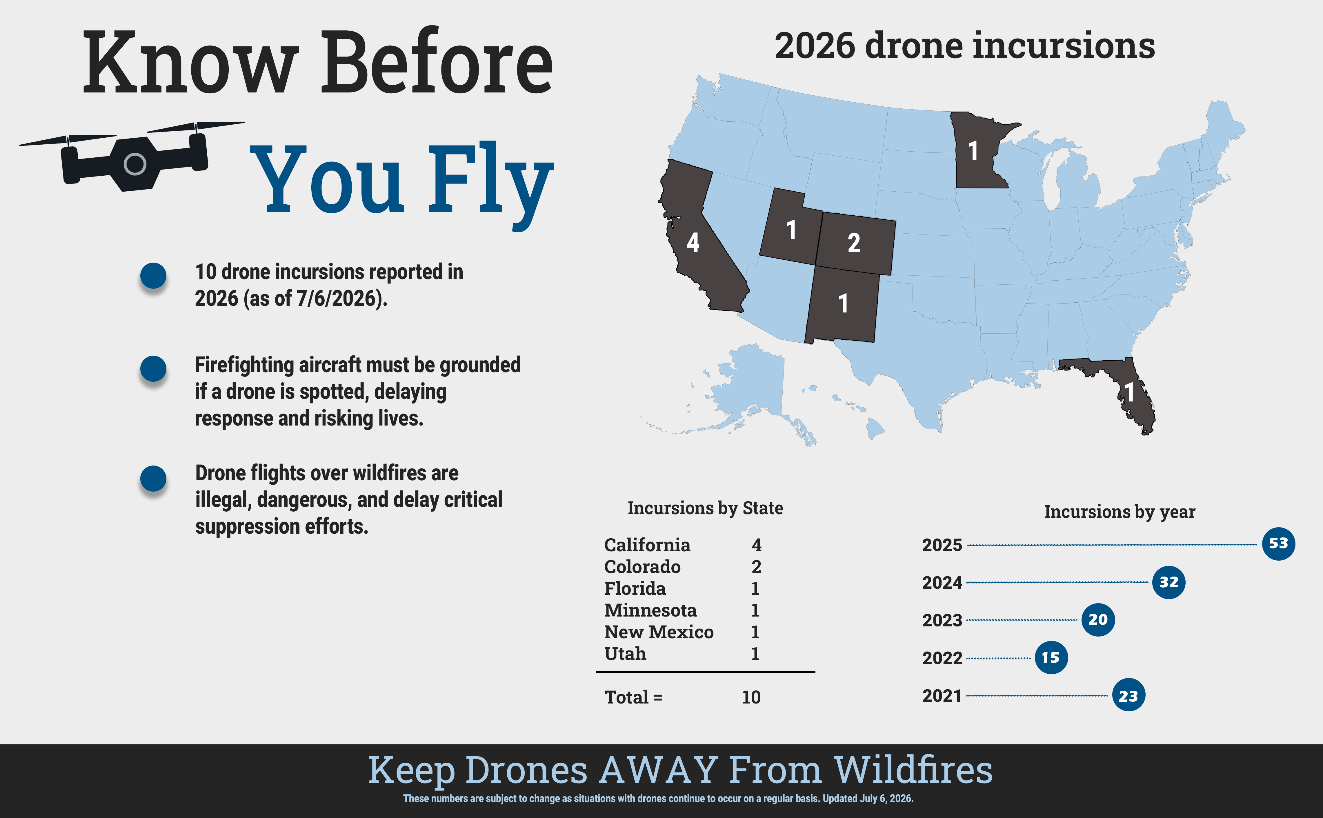United States map showing where recent UAS incursions have occurred
