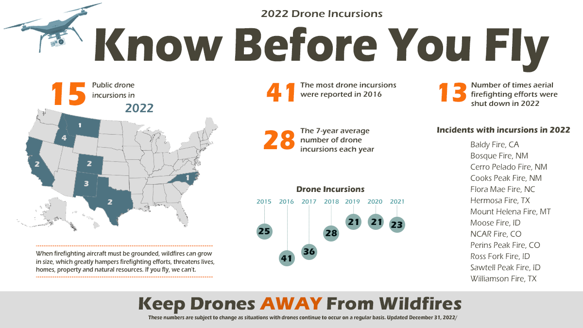 2022 Drone incursions