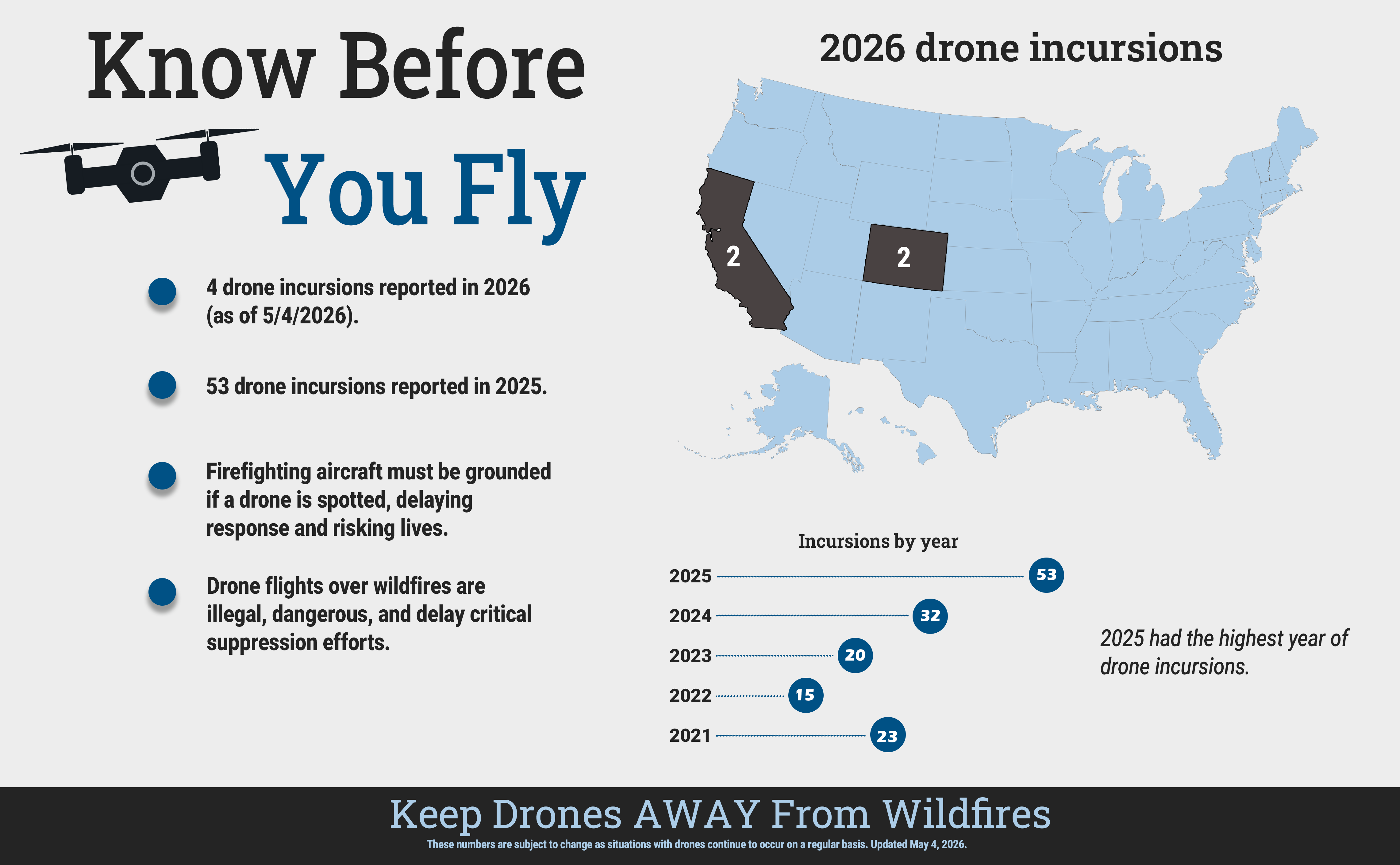 Map of the United States shows drone incursions have occurred twice in California and twice in Colorado. 