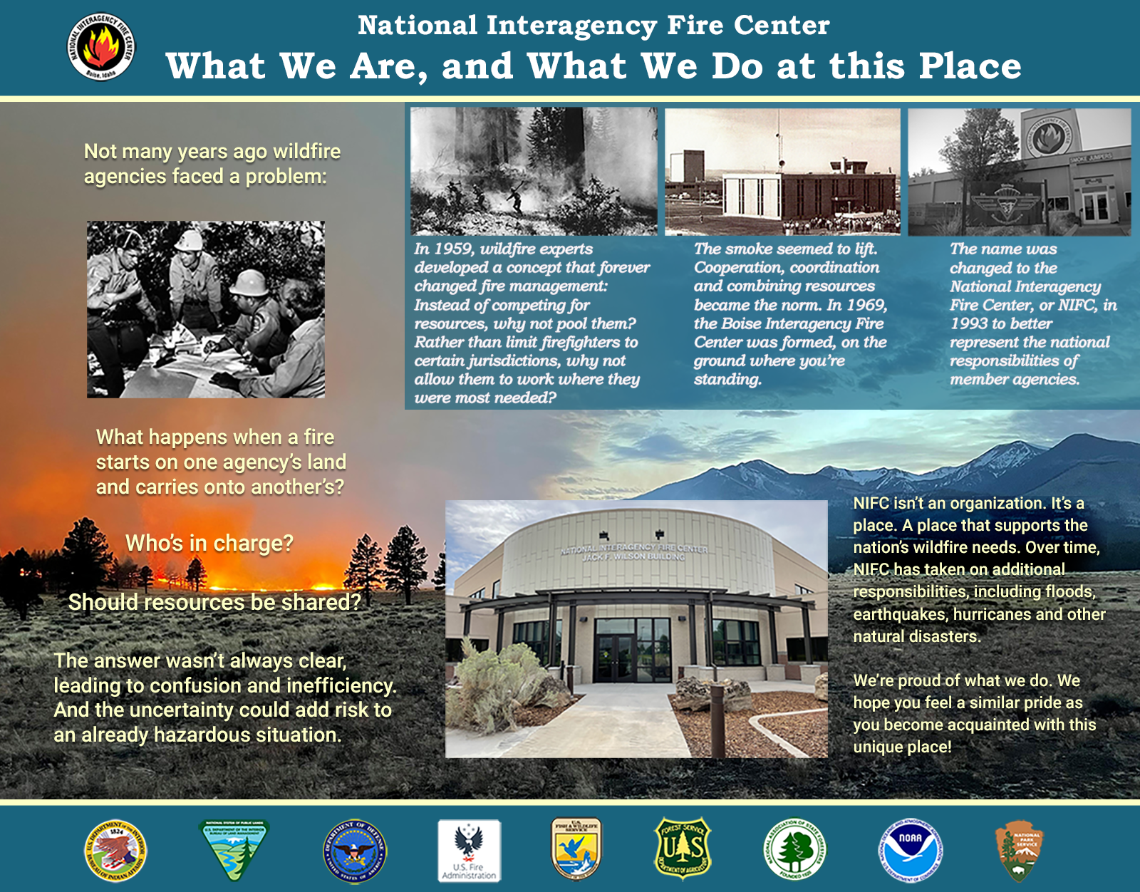 Interpretive Sign titled "National Interagency Fire Center (NIFC): What We Are, and What We Do at this Place"