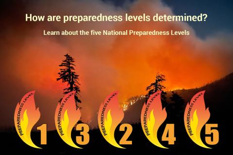 National Preparedness Levels